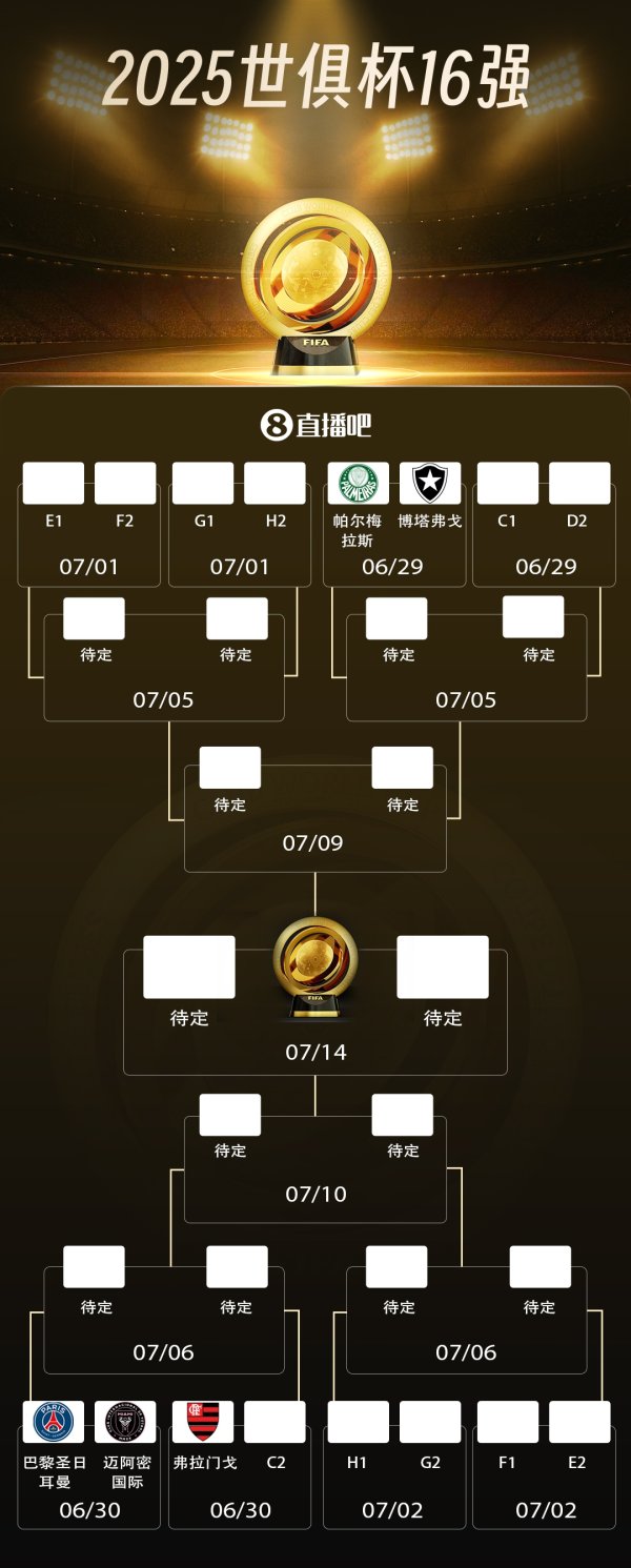 南美之光!巴西4队参赛3队进16强&锁定8强 1队暂头名&末轮打平出线