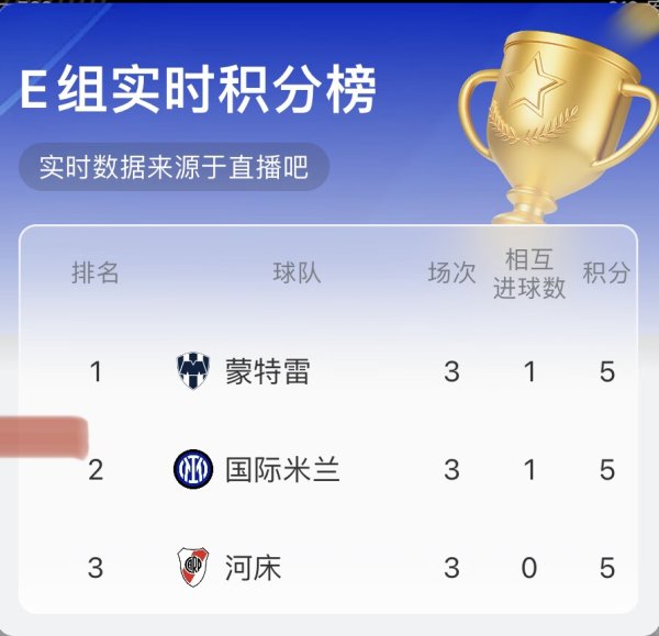 瞬息万变！只要国米vs河床进一个球，E组形势又将巨变