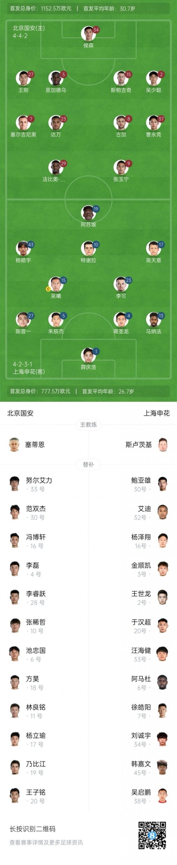 记者：申花杆位是圣诞树4321，应该是特谢拉和杨皓宇双前腰