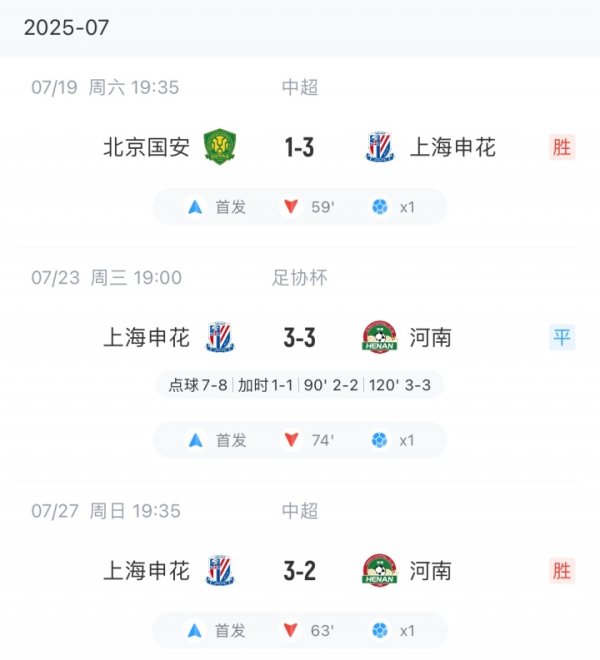根本停不下来！申花新援阿苏埃加盟中超后3场，场均收获1粒得分