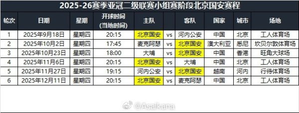 2025-26赛季亚冠二级职业联赛  小组赛阶段北京国安赛程公布