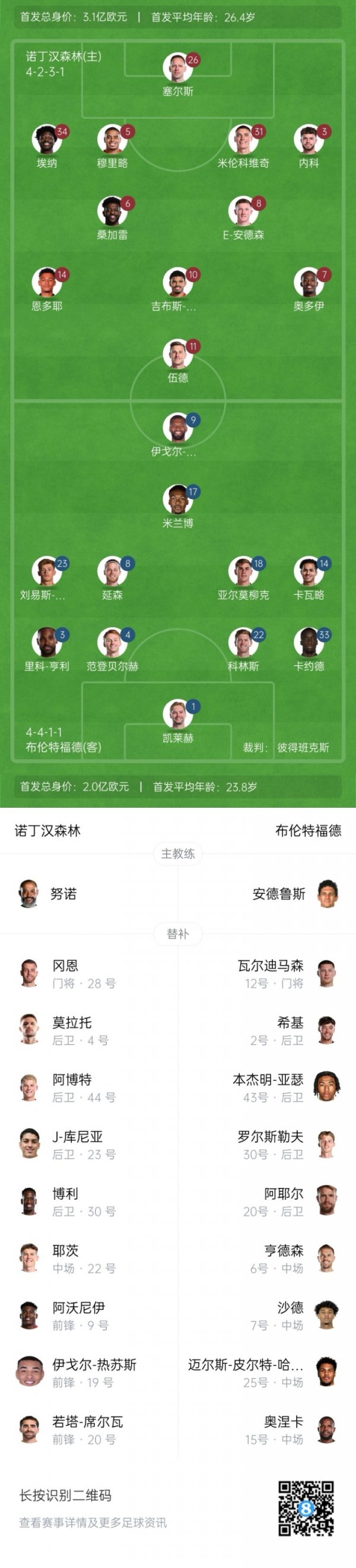 森林vs小蜜蜂杆位：怀特、奥多伊、凯莱赫先发，亨德森后备