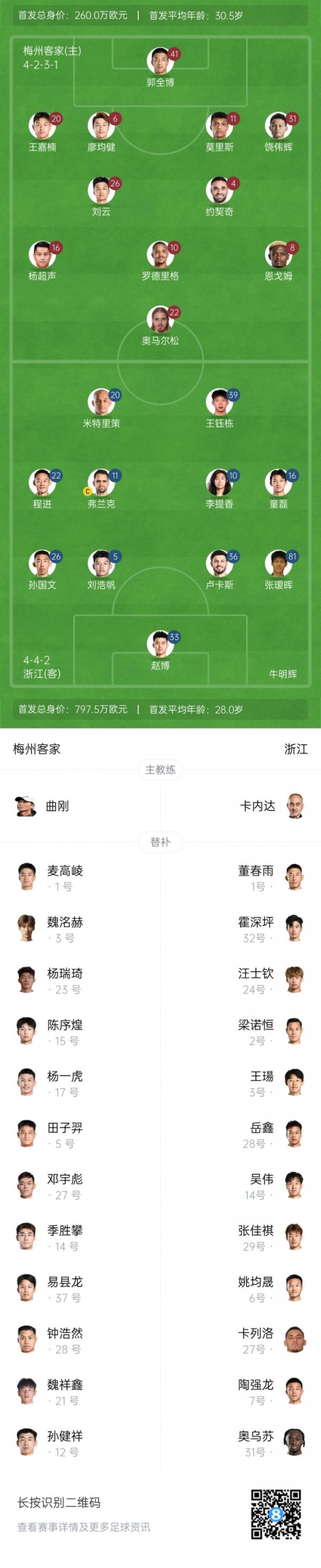 梅州vs浙江杆位：5外援PK3外援！恩戈姆、王钰栋、米特里策出战