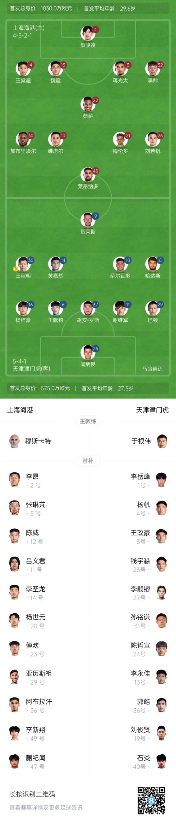 海港vs津门虎杆位：5外援PK4外援，梅伦多、魏震先发，基莱斯出战