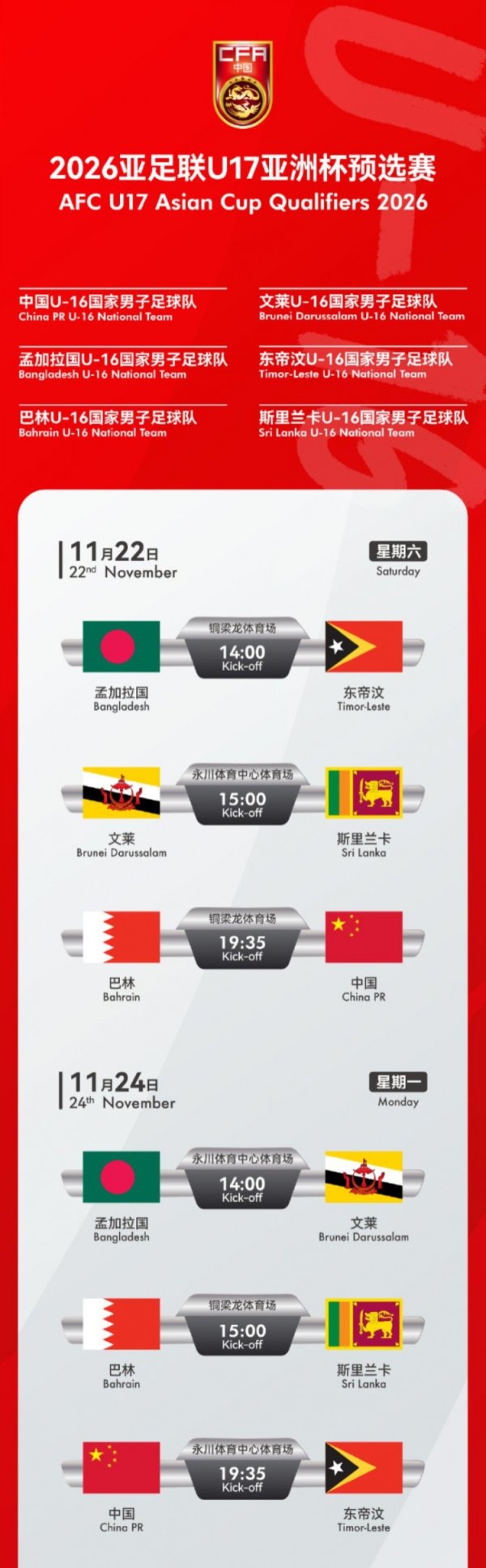 U17国少亚预赛赛程:9天5战、小组头名出线,11月22日首战巴林 U17国少亚预赛赛程:9天5战、小组头名出线,11月22日首战巴林