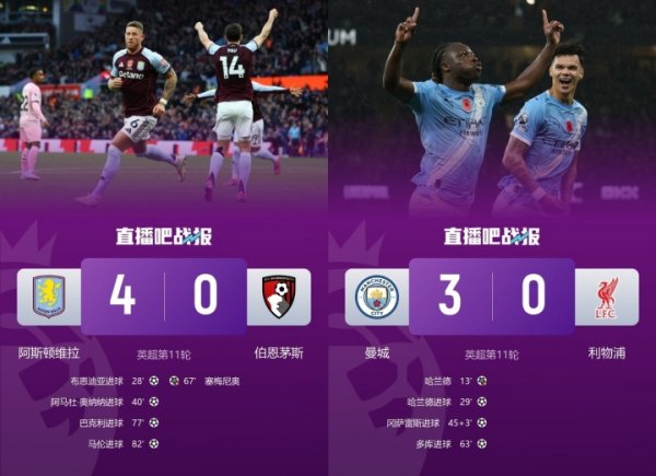 双向奔赴!第5轮时利物浦第1维拉第18,现维拉反超红军两队同分 双向奔赴!第5轮时利物浦第1维拉第18,现维拉反超红军两队同分